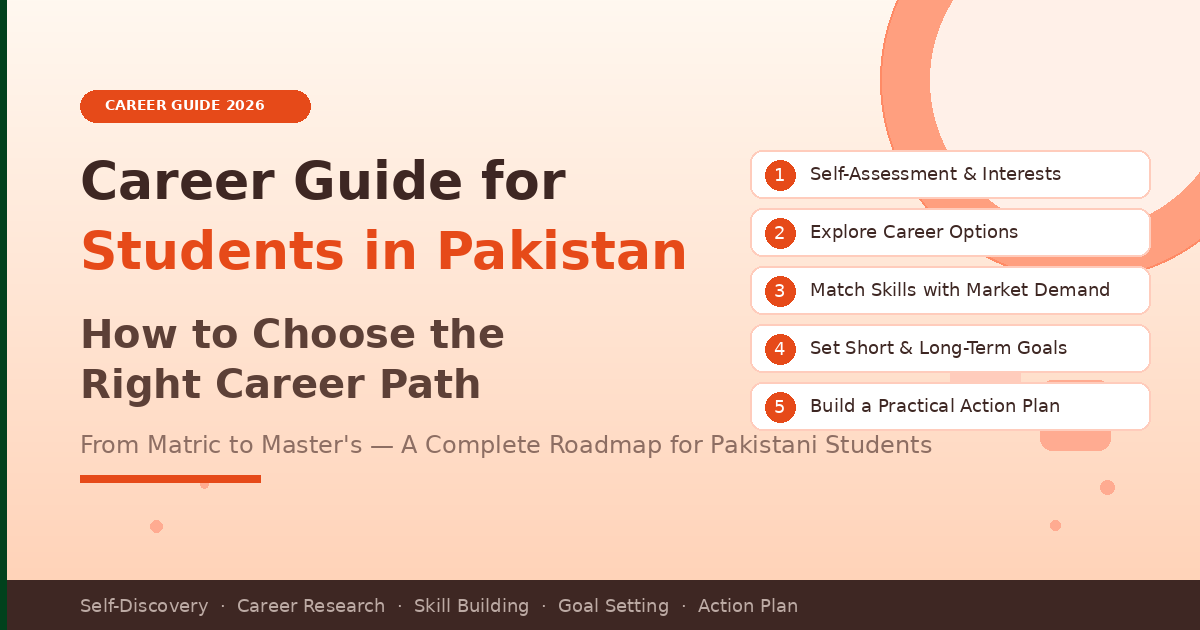 Career Guide for Students in Pakistan: How to Choose the Right Career Path